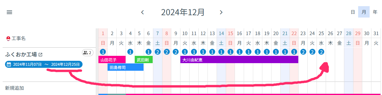 特定期間のみ人工を表示
