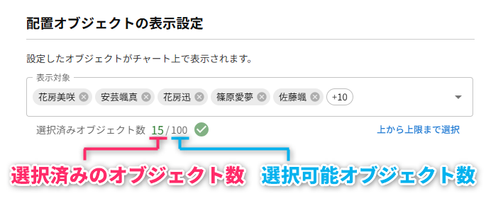 選択済みのオブジェクト