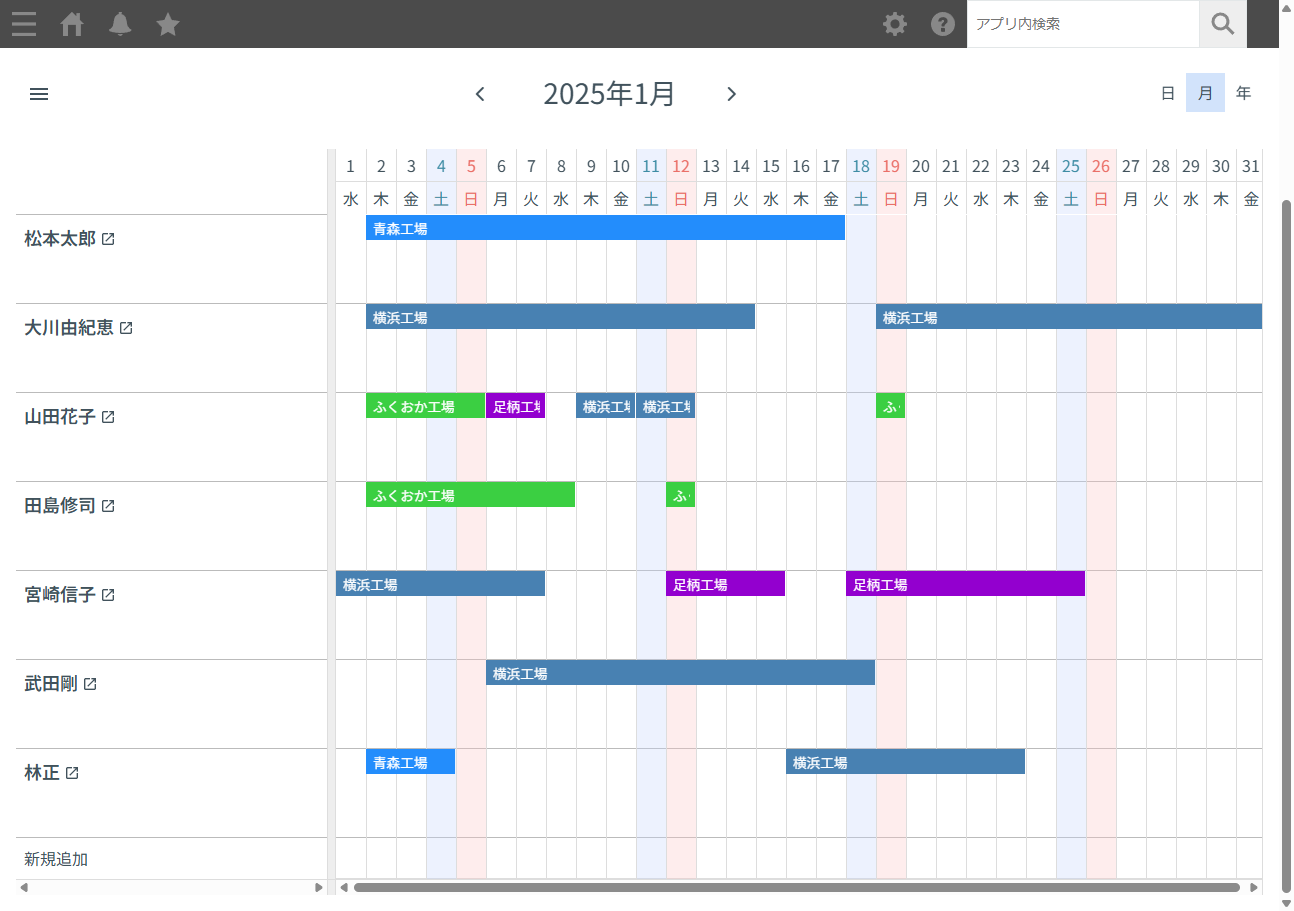 人軸のガントチャート