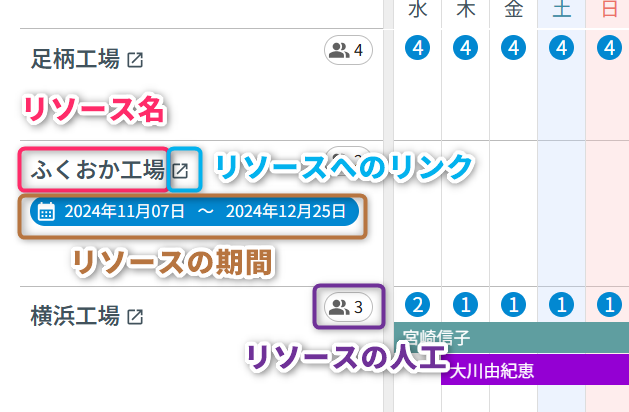 リソースの詳細